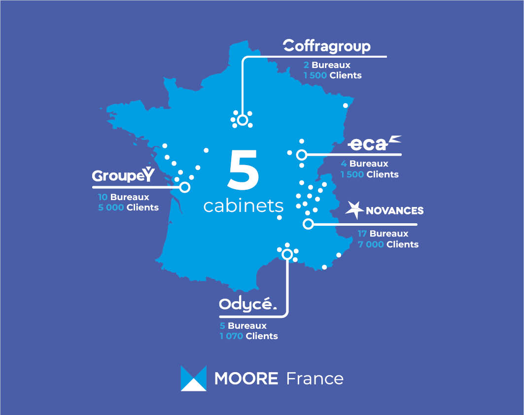 Carte de France présentant les cinq cabinets membres de Moore France et leurs implantations, illustrant l’intégration de Novances au réseau international Moore Global.